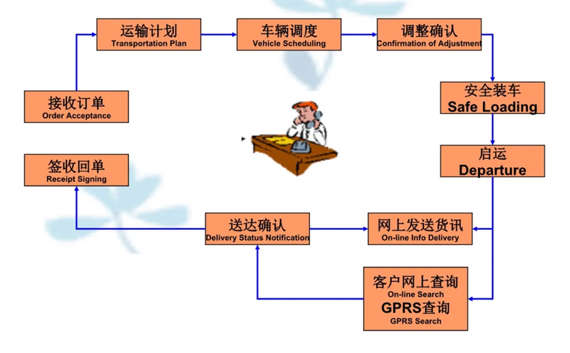 张家港到瑶海货运公司