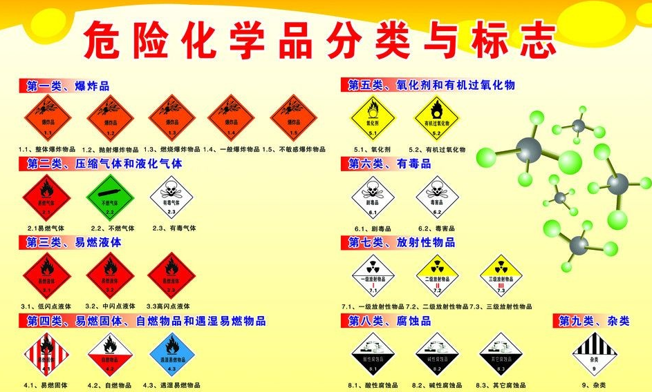 上海到瑶海危险品运输